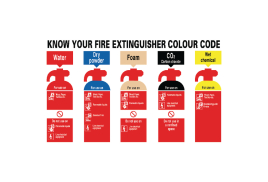 Safety Sign Know Your Fire Extinguisher 300x500mm PVC FR08729R